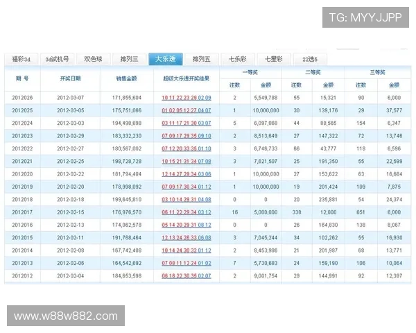 大乐透开奖结果官方验证与历史数据查询